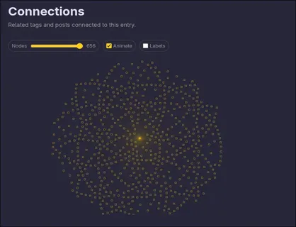 Thoughts Cluster Looks Like A Flower