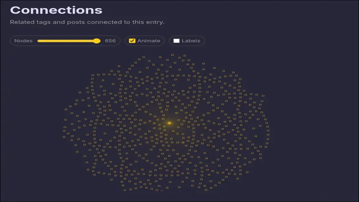 Thoughts Cluster Looks Like A Flower