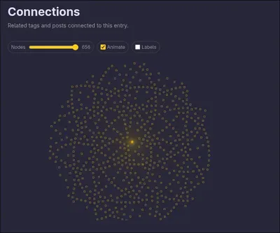 Thoughts Cluster Looks Like A Flower