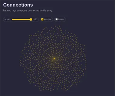 Thoughts cluster looks like a flower My thoughts connections made an interesting flower layout.
