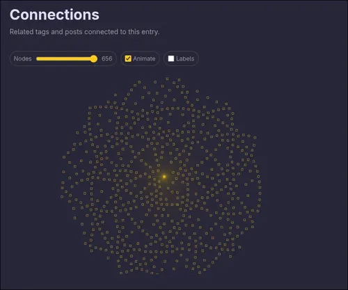 Thoughts cluster looks like a flower
